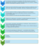 Rédiger un Case Report chez le patient dialysé : conseils GPR