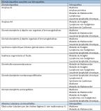 Hémopathies et atteintes rénales